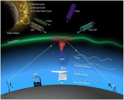 schematic Ionosphere