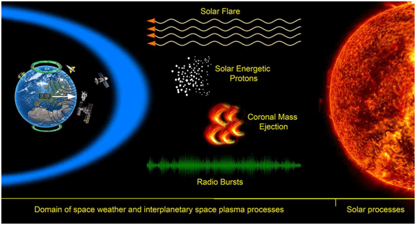 Modelling Space Plasma processes In geospaCE (M-SPICE)