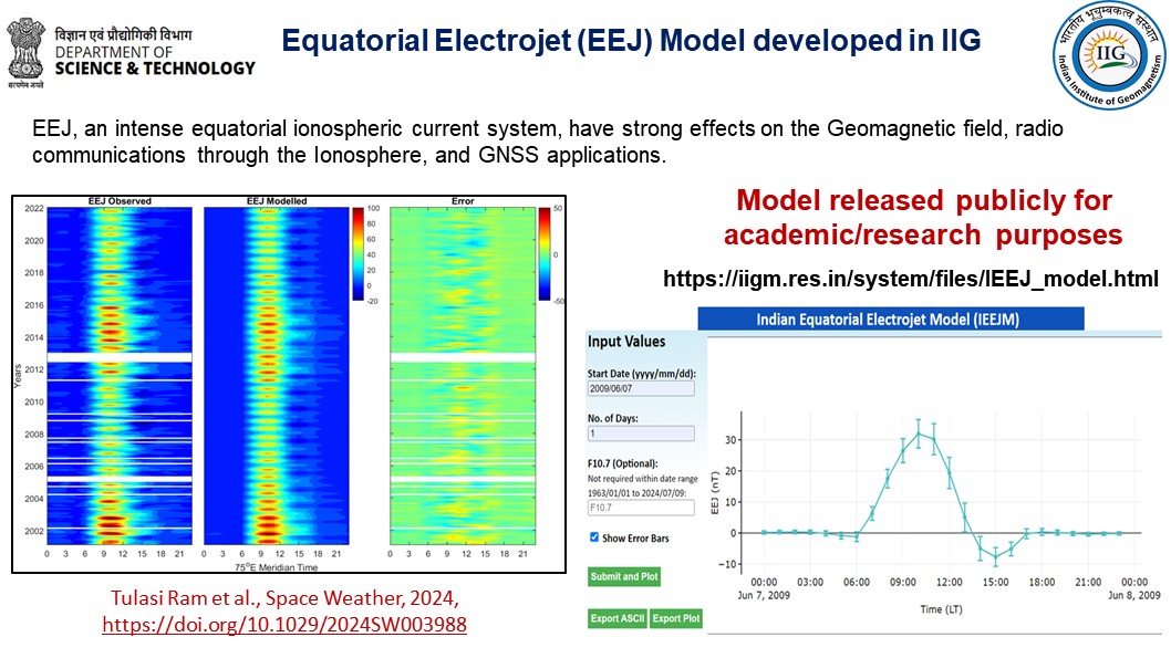 Equatorial Electrojet model developed by indian institute of geomagnetism 